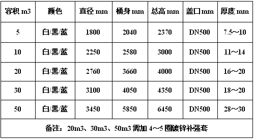 外加劑PE儲(chǔ)罐